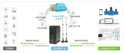 物聯(lián)云盒Cloud Box功能特點
